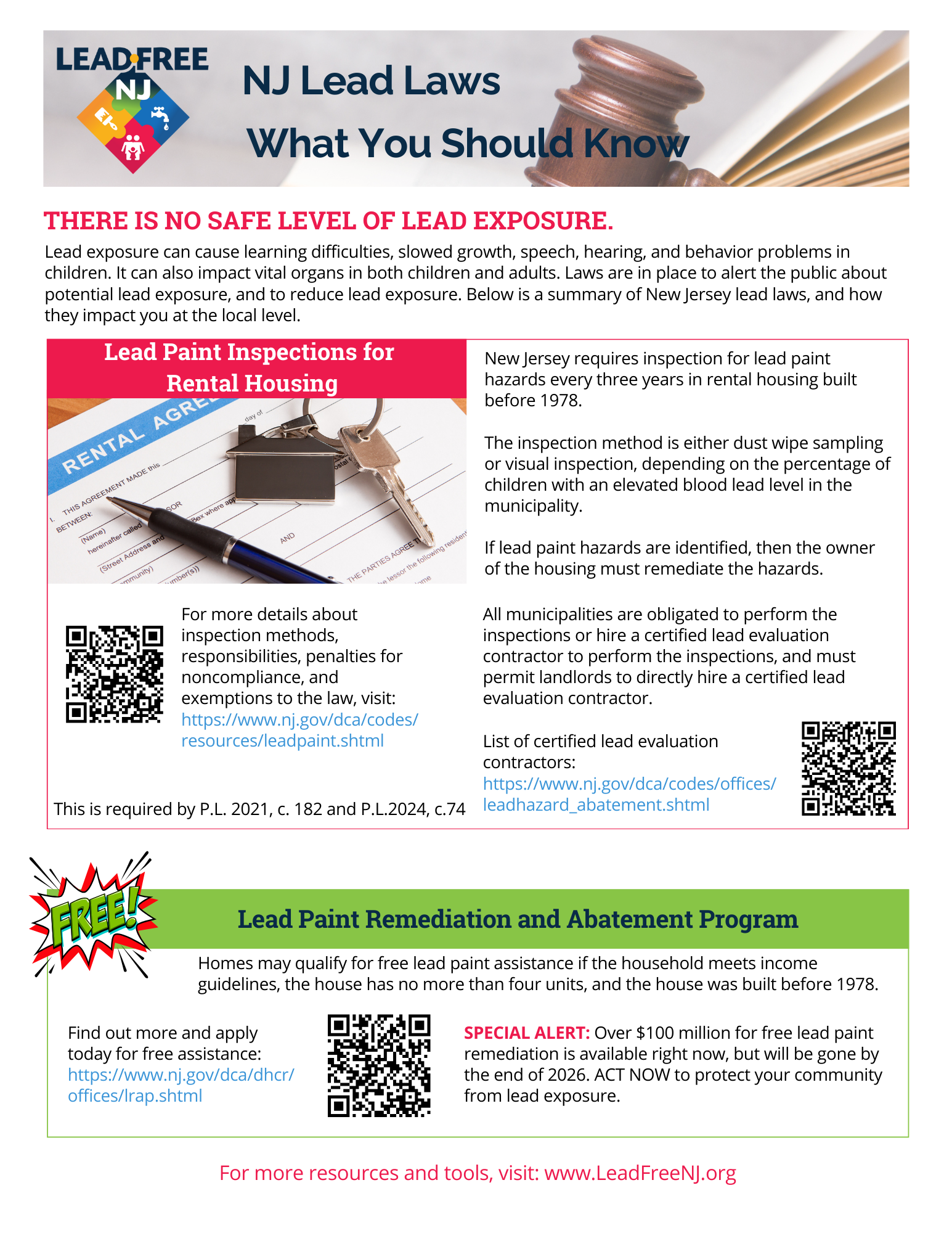 Front This is an FAQ cover graphic about new municipal lead laws updated in 2022